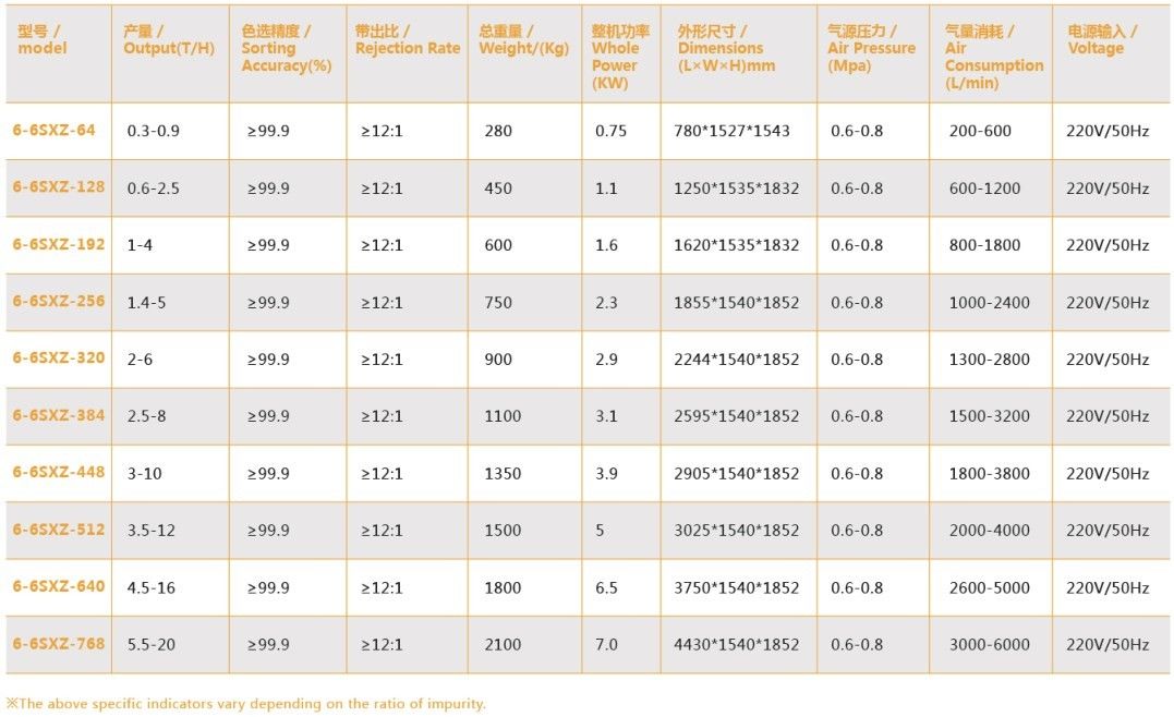 Landwirtschaft mit hoher Kapazität Verwenden kombinierte Reisanlagemaschine zur Farbsortierung