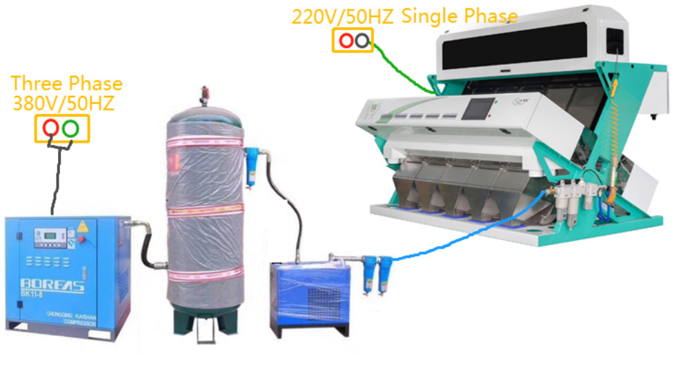Wenyao 5 Chute Reissortierungsmaschine Mehrfunktionsfarbsorter