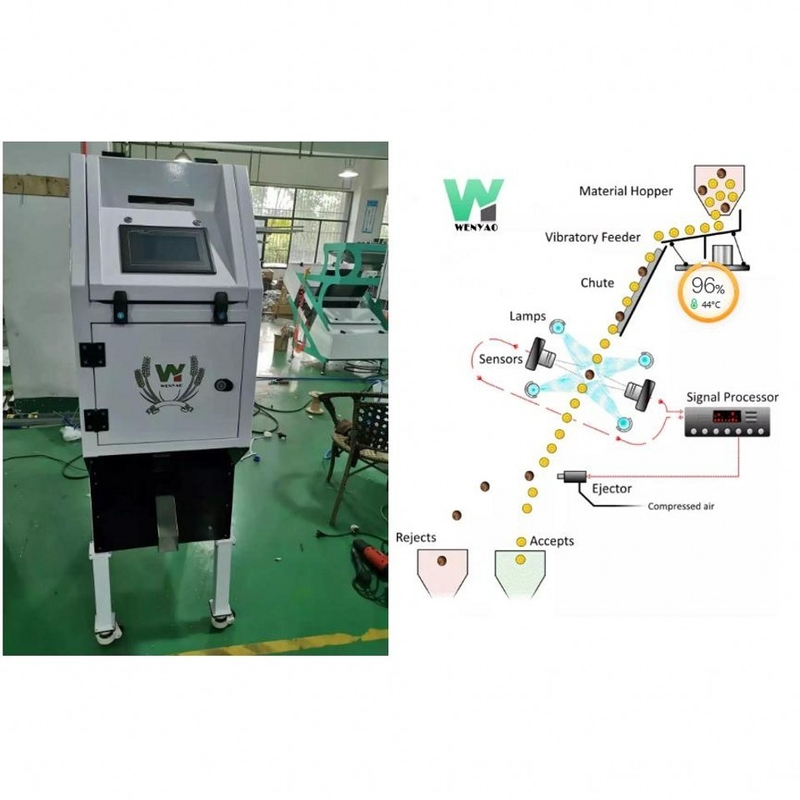 Mini-Reisfarb-Sortierer / Erdnuss-Sesamkerne Farb-Sortiermaschine 220V/50HZ