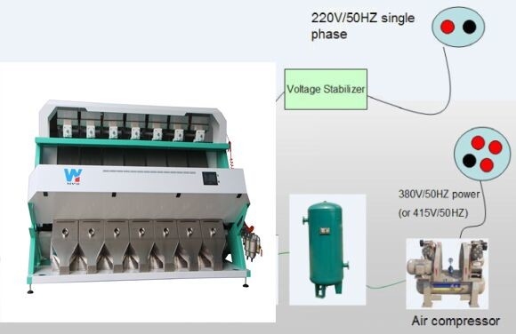 Wenyao Automatic 7 Chute Farbsortiermaschine Sesamfarbsorter