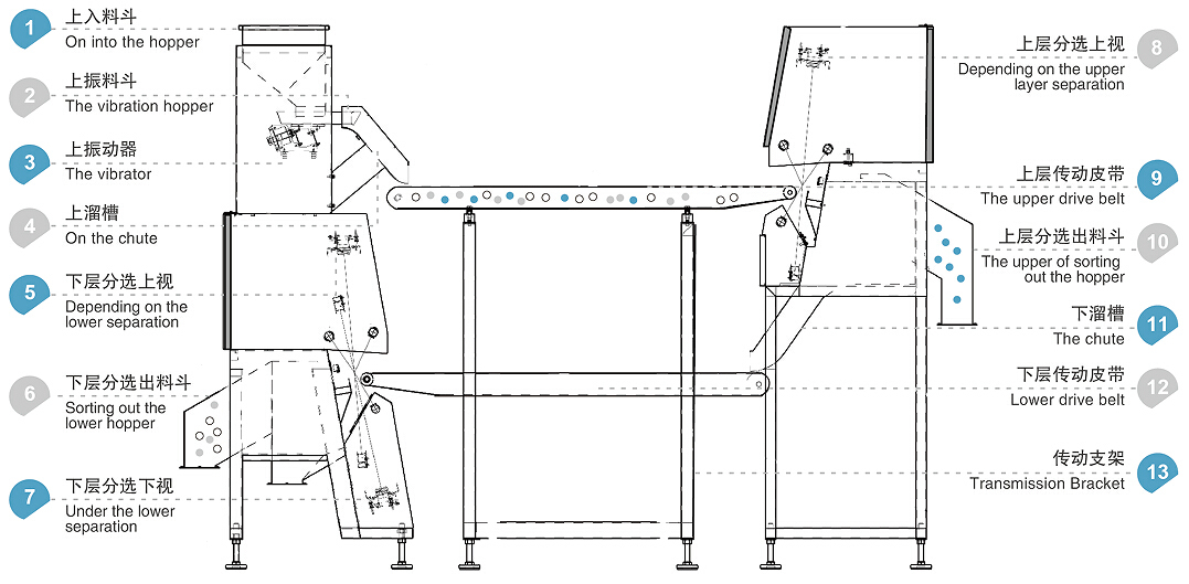 WENYAO Hochgeschwindigkeits- und zuverlässige Bandglassortiermaschine für präzises Recycling von Glassortiermaschinen