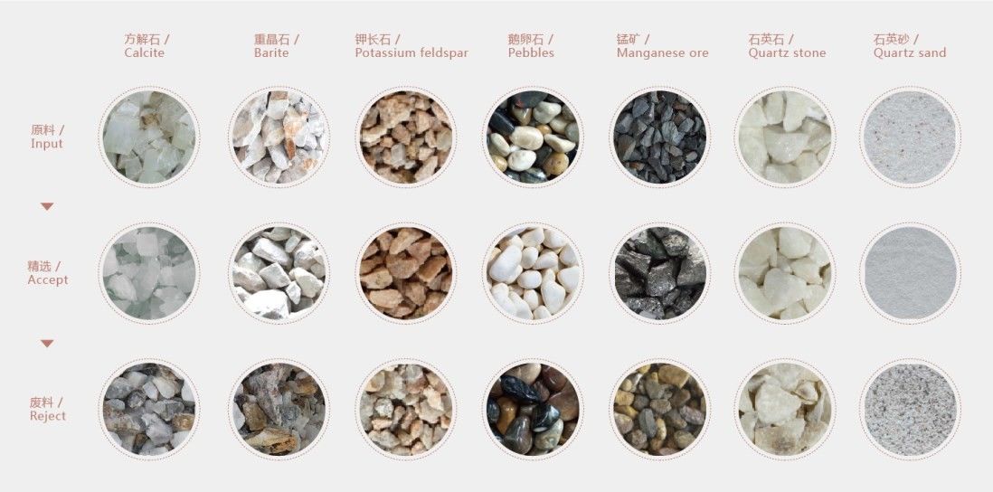 WENYAO Intelligente optische Mineralseparator Maschine Erz Farbsorter Mineralfarb Sortiermaschine