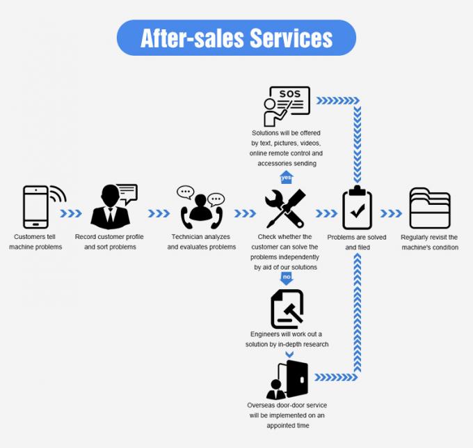 Wenyao optischer Kleinsortierer Sonnenblumenkerne Farbsorter/Sortiermaschine Farbsorter Sonnenblumenkerne Farbsorter 13
