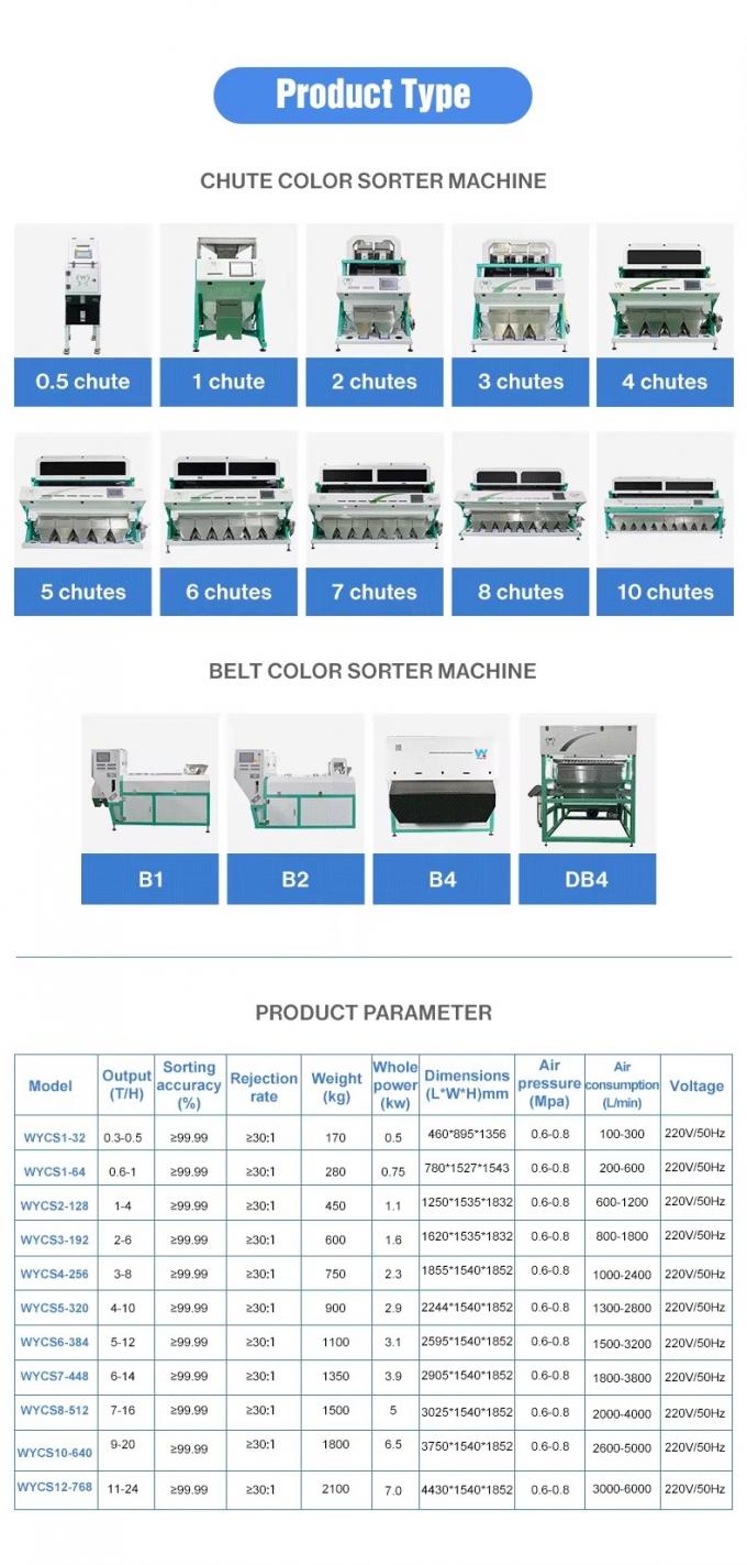 Multifunktionale CCD-Sortiermaschine für Getreide Mung Bean Red Bean Optischer Farbsorter für Landwirtschaft und Lebensmittelverarbeitung 5