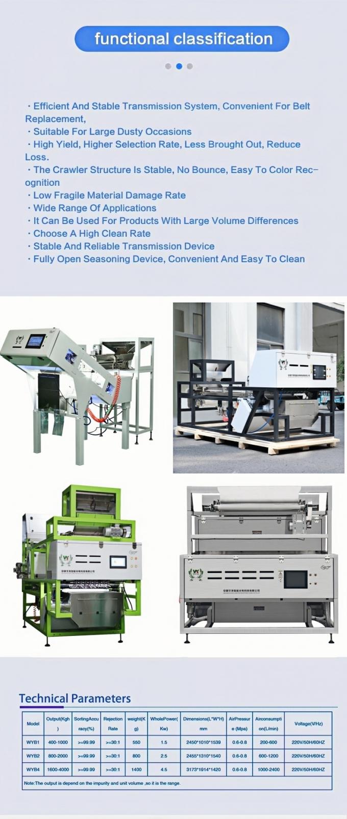 Wenyao Doppelband Hochtechnologie Intelligente CCD-Kamera Seifenkraut-Farbsortiermaschine 8