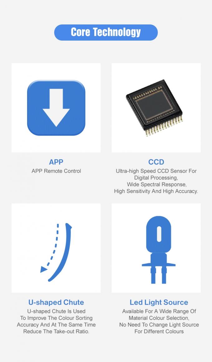 Wenyao Automatische Farbsortiermaschine für frische Blaubeeren und Wacholderbeeren 10