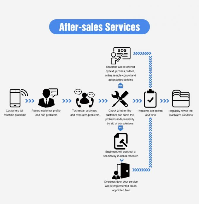 Wenyao Automatische Farbsortiermaschine für frische Blaubeeren und Wacholderbeeren 12